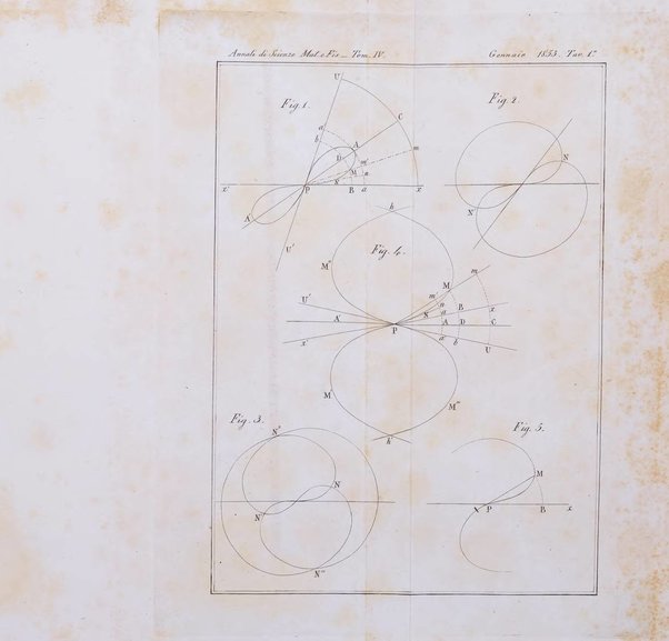 Annali di scienze matematiche e fisiche