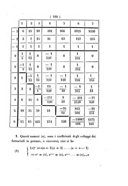 Annali di scienze matematiche e fisiche