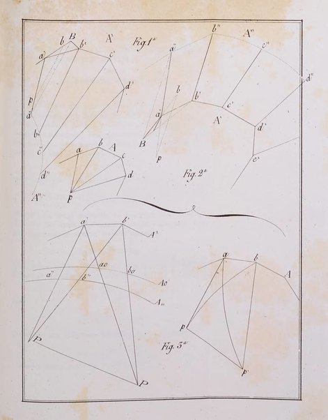 Annali di scienze matematiche e fisiche