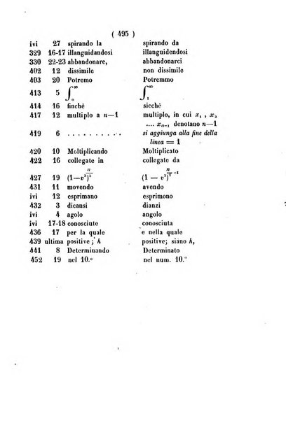 Annali di scienze matematiche e fisiche