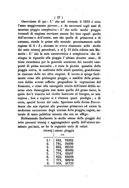 Annali di scienze matematiche e fisiche