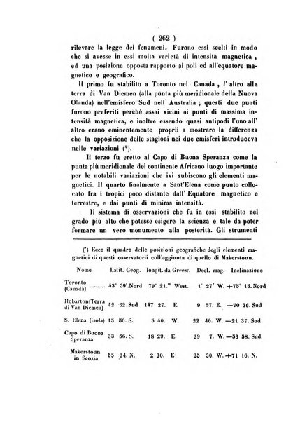 Annali di scienze matematiche e fisiche