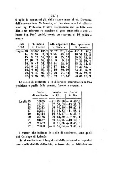 Annali di scienze matematiche e fisiche