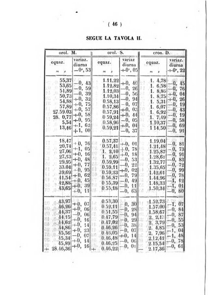 Annali di scienze matematiche e fisiche