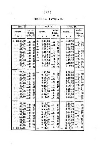 Annali di scienze matematiche e fisiche