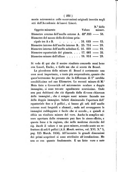 Annali di scienze matematiche e fisiche