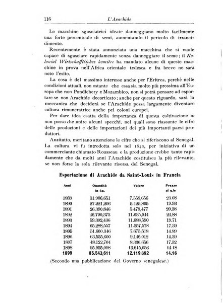 L'agricoltura coloniale organo dell'Istituto agricolo coloniale italiano e dell'Ufficio agrario sperimentale dell'Eritrea