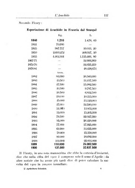 L'agricoltura coloniale organo dell'Istituto agricolo coloniale italiano e dell'Ufficio agrario sperimentale dell'Eritrea