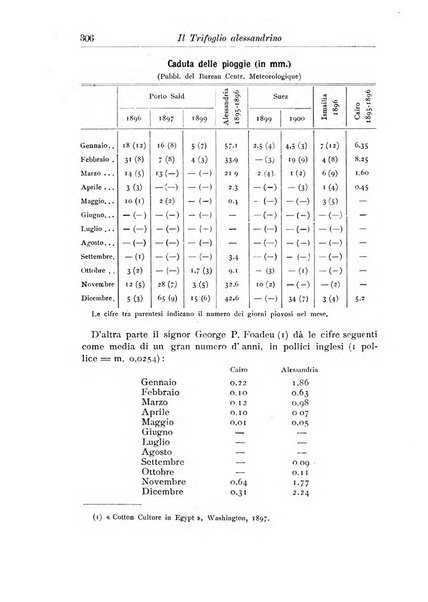 L'agricoltura coloniale organo dell'Istituto agricolo coloniale italiano e dell'Ufficio agrario sperimentale dell'Eritrea