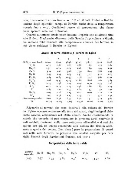 L'agricoltura coloniale organo dell'Istituto agricolo coloniale italiano e dell'Ufficio agrario sperimentale dell'Eritrea