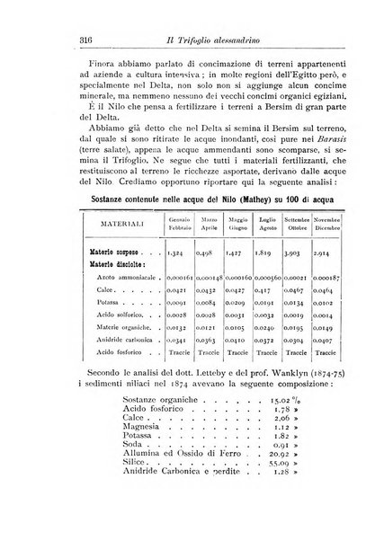 L'agricoltura coloniale organo dell'Istituto agricolo coloniale italiano e dell'Ufficio agrario sperimentale dell'Eritrea