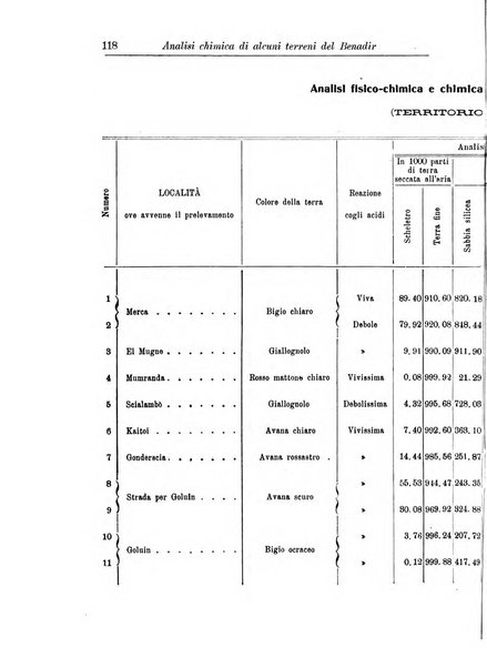 L'agricoltura coloniale organo dell'Istituto agricolo coloniale italiano e dell'Ufficio agrario sperimentale dell'Eritrea