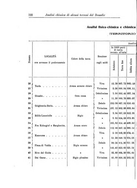 L'agricoltura coloniale organo dell'Istituto agricolo coloniale italiano e dell'Ufficio agrario sperimentale dell'Eritrea