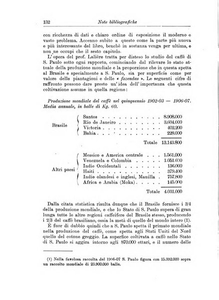 L'agricoltura coloniale organo dell'Istituto agricolo coloniale italiano e dell'Ufficio agrario sperimentale dell'Eritrea