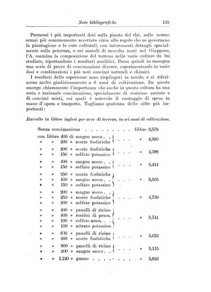 L'agricoltura coloniale organo dell'Istituto agricolo coloniale italiano e dell'Ufficio agrario sperimentale dell'Eritrea