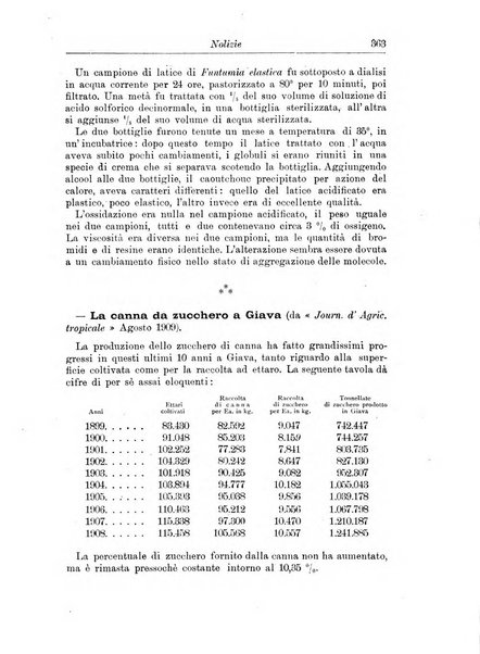 L'agricoltura coloniale organo dell'Istituto agricolo coloniale italiano e dell'Ufficio agrario sperimentale dell'Eritrea