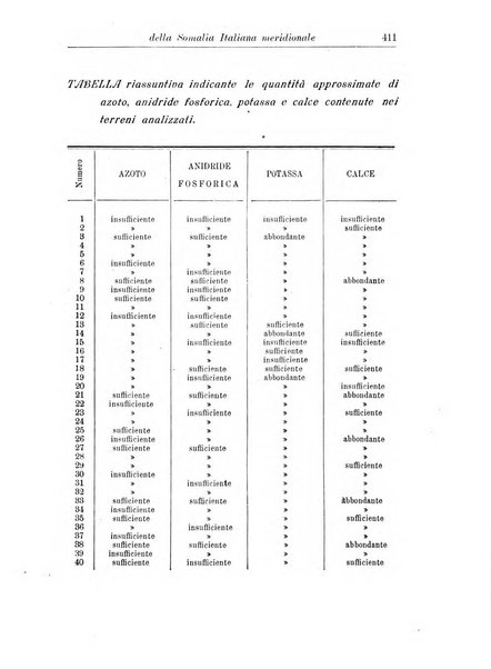 L'agricoltura coloniale organo dell'Istituto agricolo coloniale italiano e dell'Ufficio agrario sperimentale dell'Eritrea