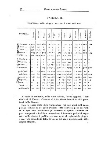 L'agricoltura coloniale organo dell'Istituto agricolo coloniale italiano e dell'Ufficio agrario sperimentale dell'Eritrea