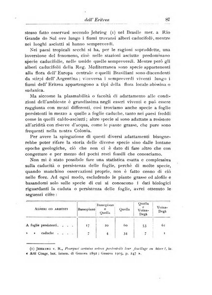 L'agricoltura coloniale organo dell'Istituto agricolo coloniale italiano e dell'Ufficio agrario sperimentale dell'Eritrea