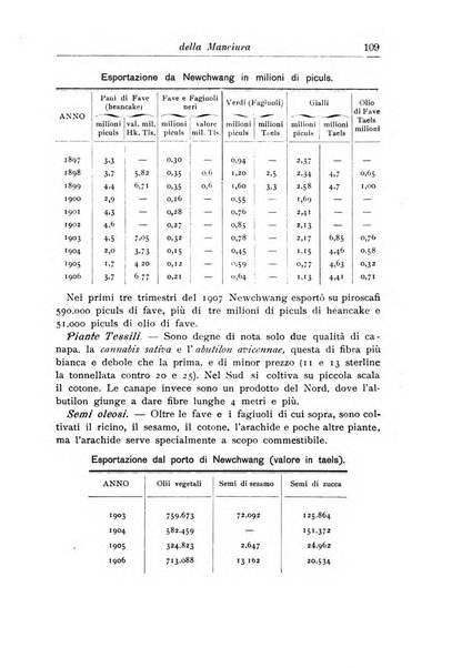 L'agricoltura coloniale organo dell'Istituto agricolo coloniale italiano e dell'Ufficio agrario sperimentale dell'Eritrea