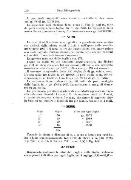 L'agricoltura coloniale organo dell'Istituto agricolo coloniale italiano e dell'Ufficio agrario sperimentale dell'Eritrea