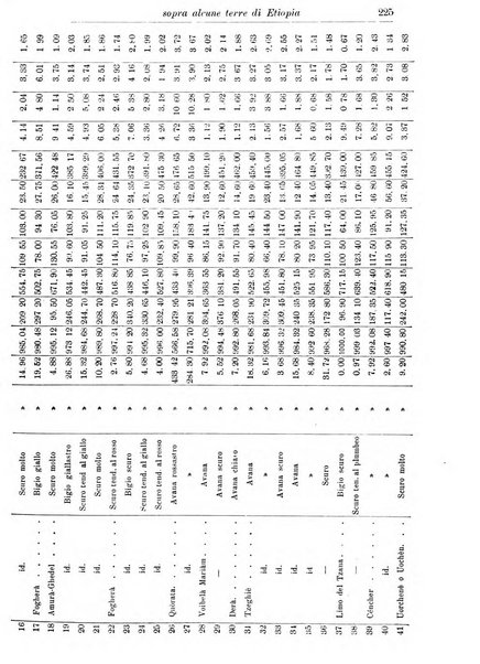 L'agricoltura coloniale organo dell'Istituto agricolo coloniale italiano e dell'Ufficio agrario sperimentale dell'Eritrea