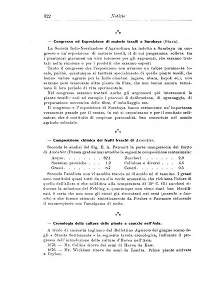 L'agricoltura coloniale organo dell'Istituto agricolo coloniale italiano e dell'Ufficio agrario sperimentale dell'Eritrea