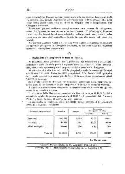 L'agricoltura coloniale organo dell'Istituto agricolo coloniale italiano e dell'Ufficio agrario sperimentale dell'Eritrea