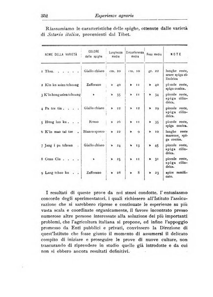 L'agricoltura coloniale organo dell'Istituto agricolo coloniale italiano e dell'Ufficio agrario sperimentale dell'Eritrea