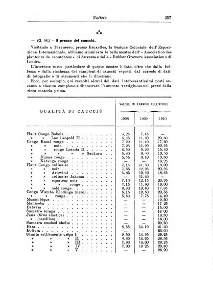 L'agricoltura coloniale organo dell'Istituto agricolo coloniale italiano e dell'Ufficio agrario sperimentale dell'Eritrea