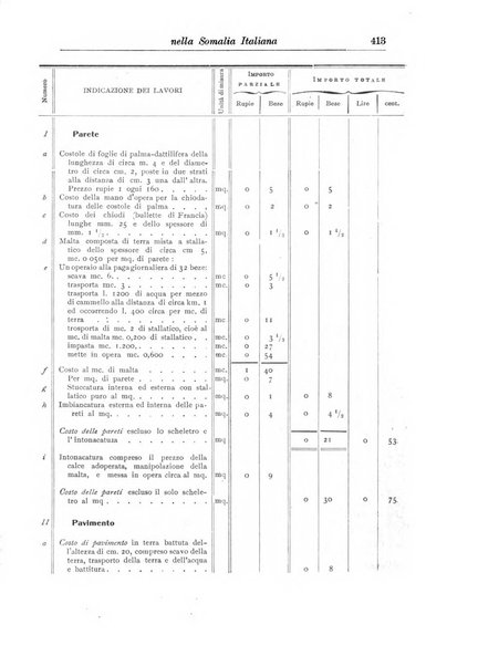 L'agricoltura coloniale organo dell'Istituto agricolo coloniale italiano e dell'Ufficio agrario sperimentale dell'Eritrea