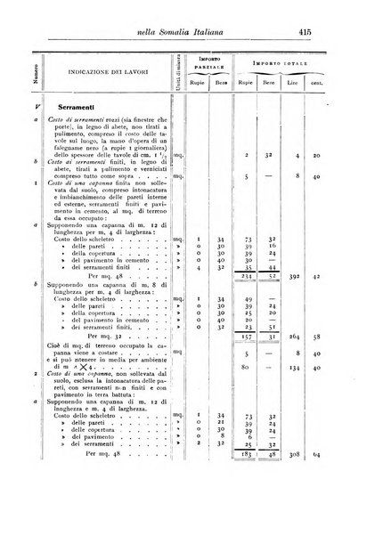 L'agricoltura coloniale organo dell'Istituto agricolo coloniale italiano e dell'Ufficio agrario sperimentale dell'Eritrea