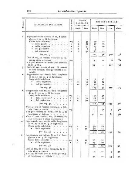 L'agricoltura coloniale organo dell'Istituto agricolo coloniale italiano e dell'Ufficio agrario sperimentale dell'Eritrea