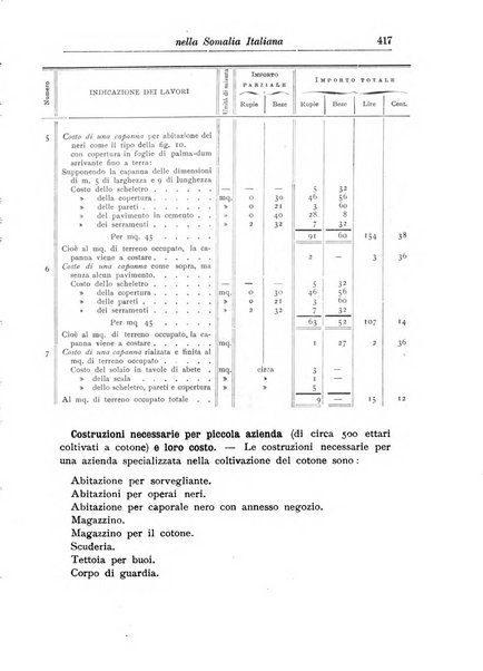 L'agricoltura coloniale organo dell'Istituto agricolo coloniale italiano e dell'Ufficio agrario sperimentale dell'Eritrea