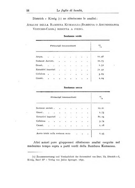 L'agricoltura coloniale organo dell'Istituto agricolo coloniale italiano e dell'Ufficio agrario sperimentale dell'Eritrea