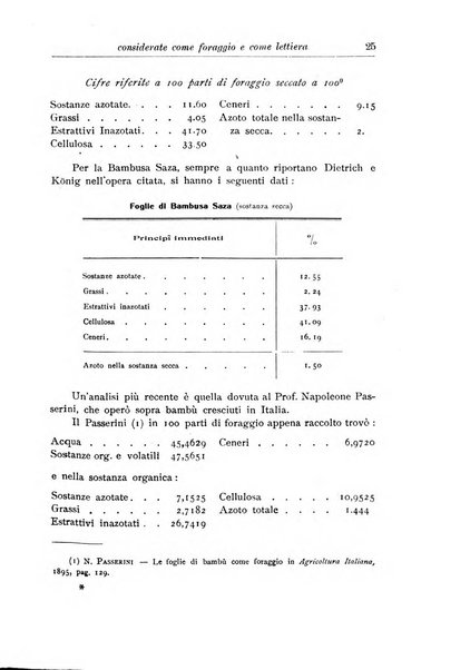 L'agricoltura coloniale organo dell'Istituto agricolo coloniale italiano e dell'Ufficio agrario sperimentale dell'Eritrea