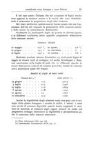 giornale/TO00199161/1911/unico/00000035