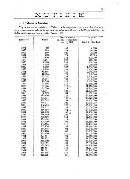 L'agricoltura coloniale organo dell'Istituto agricolo coloniale italiano e dell'Ufficio agrario sperimentale dell'Eritrea