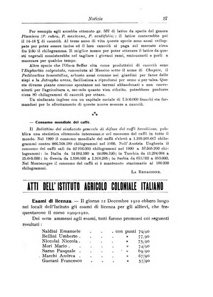 L'agricoltura coloniale organo dell'Istituto agricolo coloniale italiano e dell'Ufficio agrario sperimentale dell'Eritrea