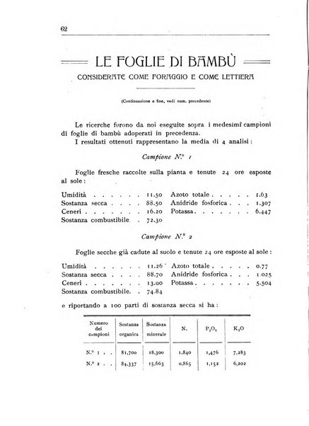 L'agricoltura coloniale organo dell'Istituto agricolo coloniale italiano e dell'Ufficio agrario sperimentale dell'Eritrea