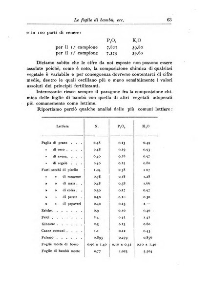 L'agricoltura coloniale organo dell'Istituto agricolo coloniale italiano e dell'Ufficio agrario sperimentale dell'Eritrea