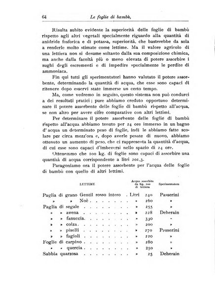 L'agricoltura coloniale organo dell'Istituto agricolo coloniale italiano e dell'Ufficio agrario sperimentale dell'Eritrea