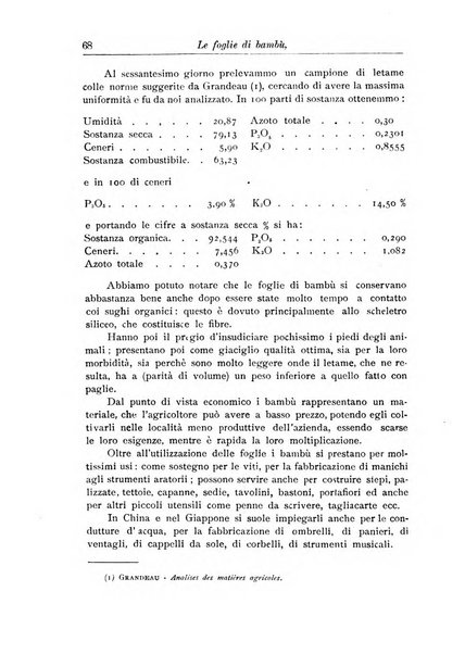 L'agricoltura coloniale organo dell'Istituto agricolo coloniale italiano e dell'Ufficio agrario sperimentale dell'Eritrea