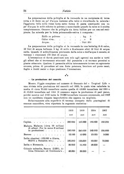 L'agricoltura coloniale organo dell'Istituto agricolo coloniale italiano e dell'Ufficio agrario sperimentale dell'Eritrea