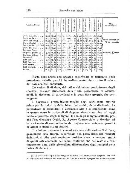 L'agricoltura coloniale organo dell'Istituto agricolo coloniale italiano e dell'Ufficio agrario sperimentale dell'Eritrea