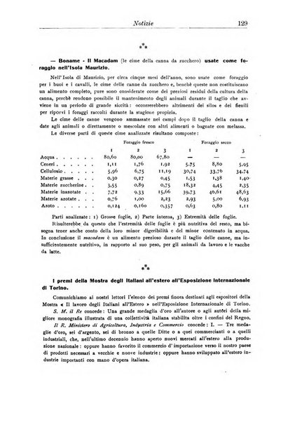 L'agricoltura coloniale organo dell'Istituto agricolo coloniale italiano e dell'Ufficio agrario sperimentale dell'Eritrea