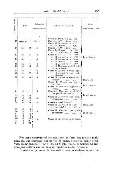 L'agricoltura coloniale organo dell'Istituto agricolo coloniale italiano e dell'Ufficio agrario sperimentale dell'Eritrea