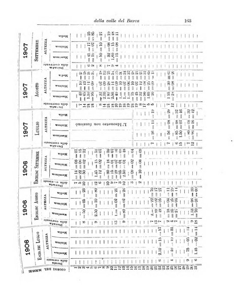 L'agricoltura coloniale organo dell'Istituto agricolo coloniale italiano e dell'Ufficio agrario sperimentale dell'Eritrea