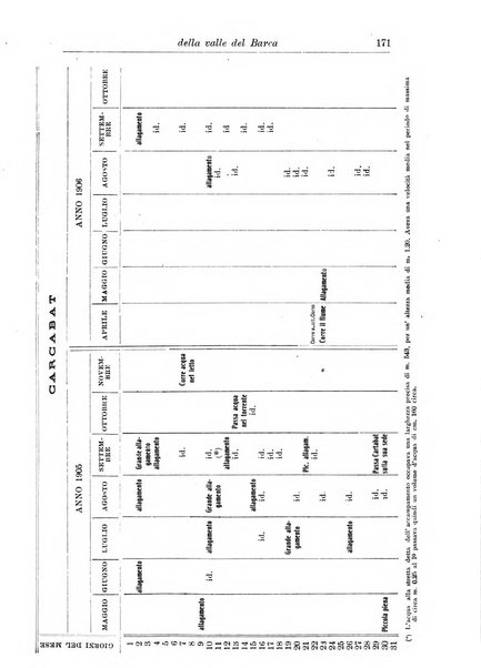 L'agricoltura coloniale organo dell'Istituto agricolo coloniale italiano e dell'Ufficio agrario sperimentale dell'Eritrea