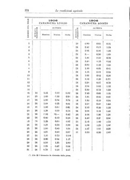 L'agricoltura coloniale organo dell'Istituto agricolo coloniale italiano e dell'Ufficio agrario sperimentale dell'Eritrea